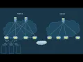 Nexus Dashboard Fabric Controller NDFC 12 a Quick Overview