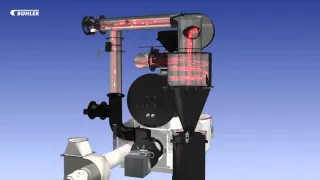 Buhler RoastMasterTM60 Coffee Roaster
