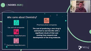 Thumbnail for 43. Molecules are Graphs! Graph Data Science for Drug Discovery video
