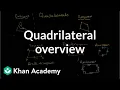 Quadrilateral overview Perimeter area and volume Geometry Khan Academy