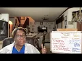 Case Study Severe Preeclampsia with Impending Eclampsia