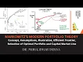 Markowitz s Modern Portfolio Theory Explained Dr Muralidhar Dunna