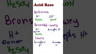 Stop Memorizing Acid Base Definitions Look for This Instead