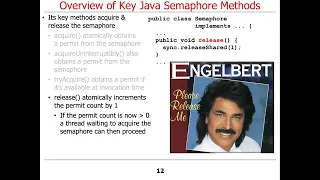 Key Methods in Java Semaphore