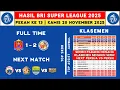 Hasil Liga 1 2025 - Persijap vs Semen Padang - Klasemen Liga 1 2025 Terbaru Hari Ini - Liga 1 Indone