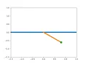 Simulation of simple pendulum using python