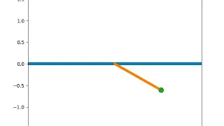 Simulation of simple pendulum using python