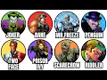 Every Major Batman Villain Explained in 20 Minutes