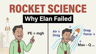 Air drag, Max-Q point and Variable mass - Rocket launch is more interesting than you think