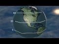 Weather Or Not The Westerlies