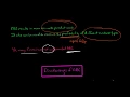 Disadvantages of Activity Based Costing
