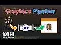 Kohi Vulkan Graphics Pipeline Vulkan Game Engine Series