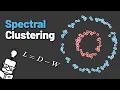 Spectral Clustering - Explained