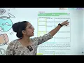 COMPUTER-6 CHAPTER-7 ALGORITHM AND FLOWCHARTS