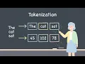 Tokenization Explained How Computers Read Text Beginner NLP Tutorial