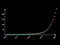 Exponential growth and epidemics