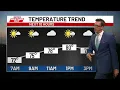 First Alert Weather Days Strong Storms Monday Tuesday in South Bend