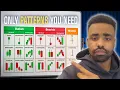 Most Candlestick Patterns Don t Work Here s Why