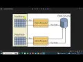 ADO NET Data Adapter in C - Multiple Commands for Data Manipulation Tutorial Part-5