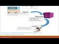 ICT 2 Module 2