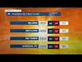 Q2 Billings Area Weather Several record highs possible today