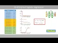 Multinomial logistic regression softmax regression explained