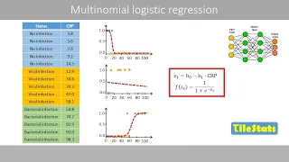 Multinomial logistic regression softmax regression explained