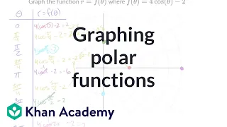 Graphing polar functions | AP®︎/College Precalculus | Khan Academy