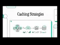 Why Your Application Is Slow Caching Explained