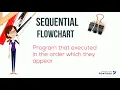 Sequential Flowchart