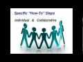 Common Core How-To Part 1 worksheets in Part 2 Easy Steps to Aligning Lesson Plans