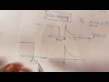 Convolution Integral Unit step Exponential Sequence