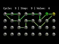 Using htm core in Blender to visualize a high order sequence memory
