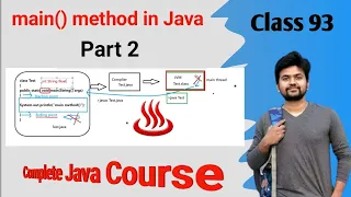 main method in java complete explanation - Part 2