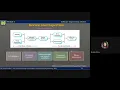 Lecture 5 2 3 - Reviews and Inspections