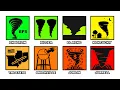 Every BRUTAL Tornado in U S History Explained In 10 Minutes