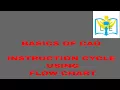 INSTRUCTION CYCLE EXPLANATION USING FLOW CHART