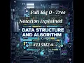 Advance Practical PHP Full Big O Notation Explain - 115m2a