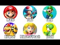 Super Mario Characters Explained in 4 Minutes