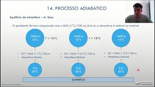 AULA 14 - PROCESSO ADIABÁTICO - METEOROLOGIA AERONÁUTICA - PILOTO PRIVADO DE AVIÃO