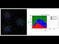 COVID-19 Experiment Three Populations Agent-Based Simulation in Python 300 steps