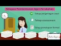 Download Lagu PEMBENTUKAN AGEN PERUBAHAN