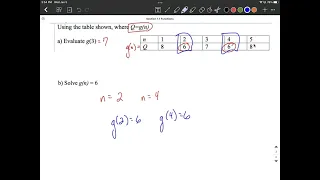 Use a table to evaluate a function when given input value and find input when given output value