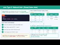 Never Get SQL Joins Wrong Again Equi Natural Cartesian Class 12 Computer Science IP