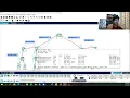 PRACTICAL EXERCISE DEMO ROUTING ESSENTIALS