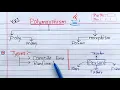 Polymorphism in Java Learn Coding