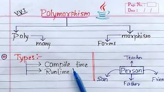 Polymorphism in Java Learn Coding