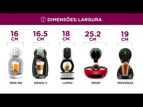 Download MP3 Diferenças entre as máquinas NESCAFÉ® Dolce Gusto®