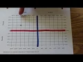 Finding Coordinates On A Map Using Latitude and Longitude