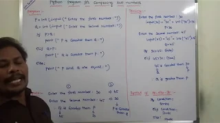 PROGRAM-17 PYTHON PROGRAM FOR COMPARING TWO NUMBERS COMPARING TWO NUMBERS USING PYTHON